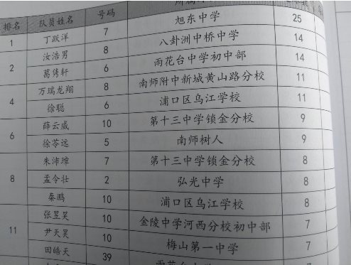 射手榜