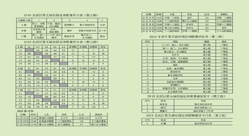 教职工组