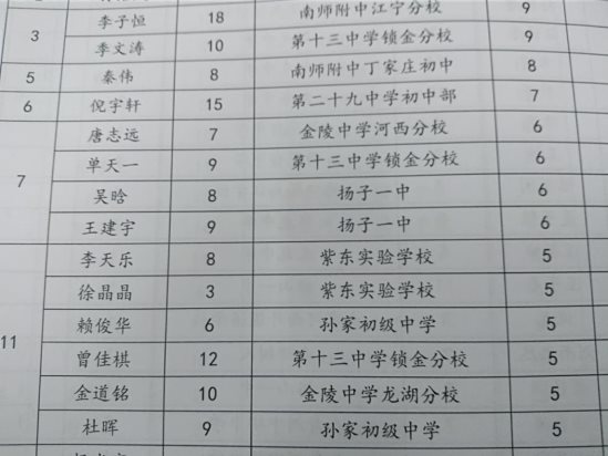 射手榜排名