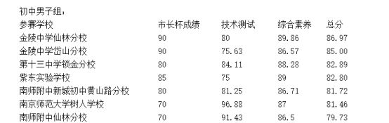 19年男足普通组第三