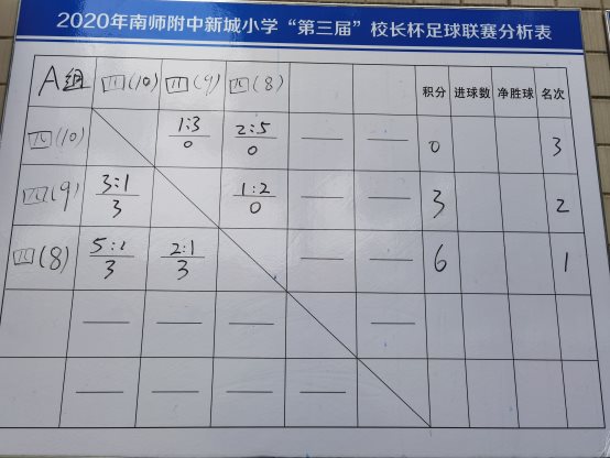 A组成绩公布.JPG