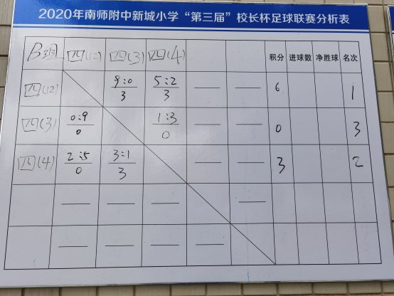 B组成绩公布.JPG