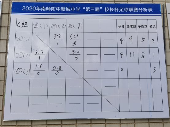 C组成绩公布.JPG