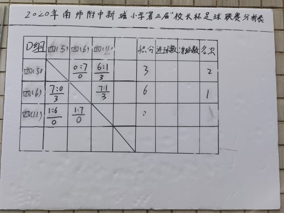 D组成绩公布.JPG