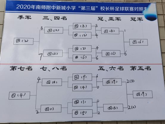 名次公布.JPG