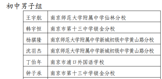 市最佳阵容