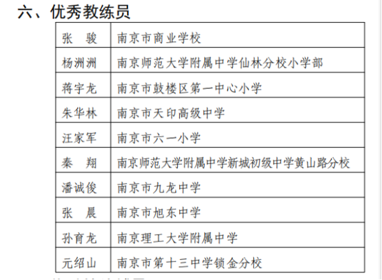 市优秀教练员