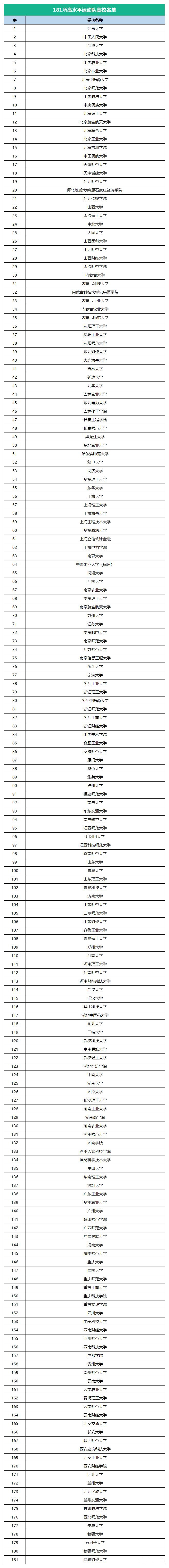 181高水平.jpeg