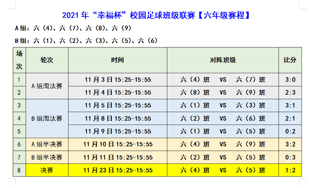 六年级比分.png